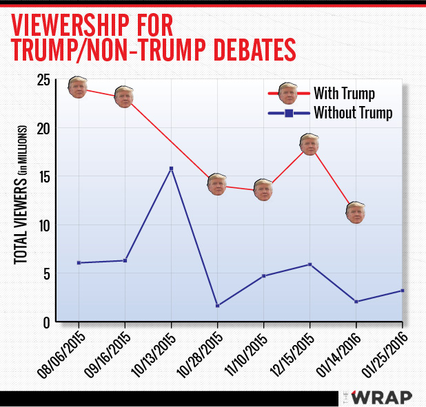 012816-Trump-Debates